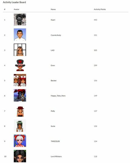 March-2025-AP-Leaderboard